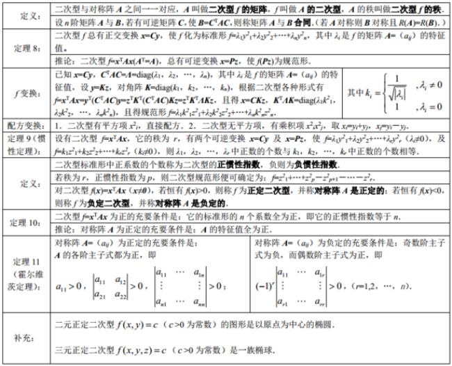 大学线性代数知识点总结