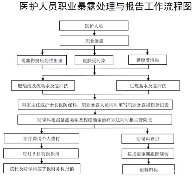 院感四项机制的具体内容