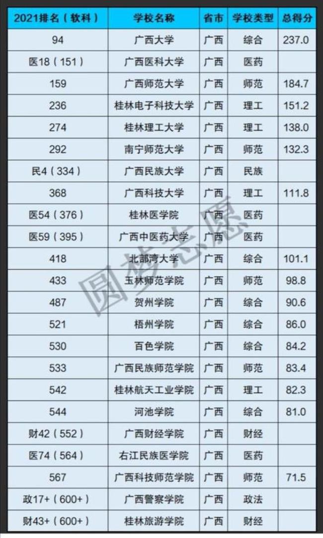 广西桂林师范大学开学时间