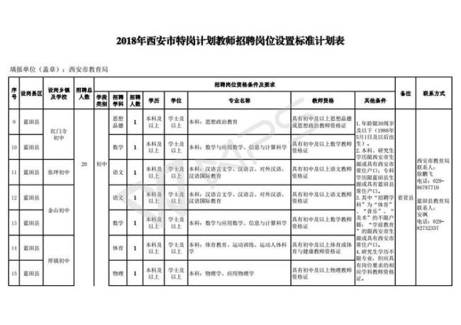 陕西的教师招聘一年考几次