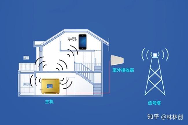 手机信号是通过什么进行传输的