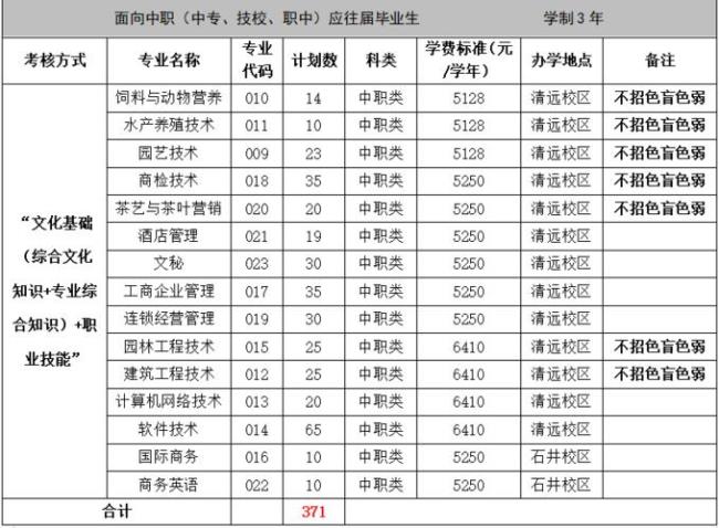 合肥中职学校3+2排名