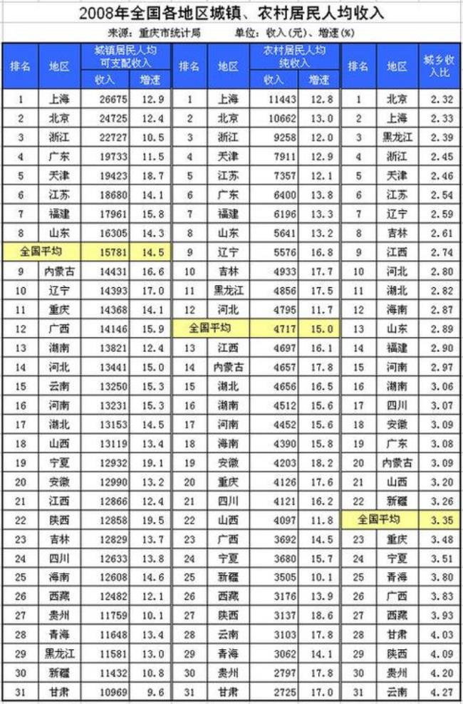 1405811开头的身份证号是哪个省