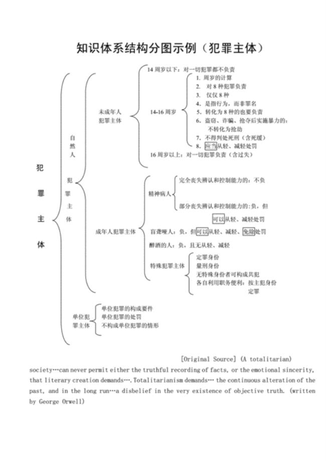 刑法是怎样构成的