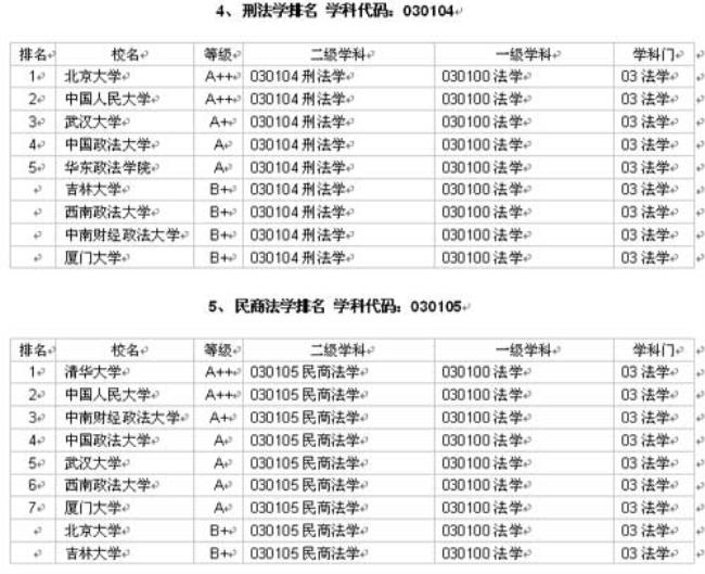 985211法学大学排名