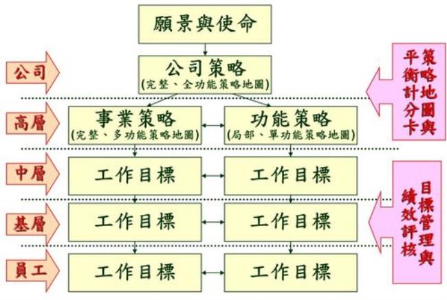 先行组织者策略是什么意思