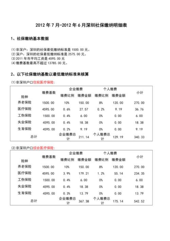 深圳社保怎么样