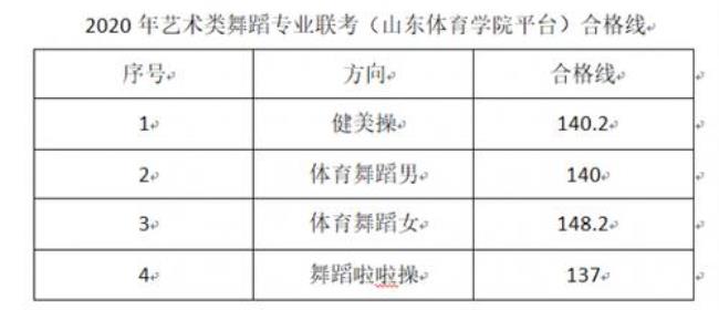 济南山东体育学院体育录取分数