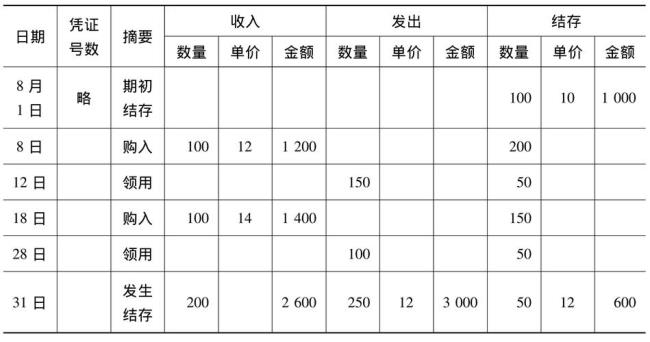 会计的盘数是什么意思