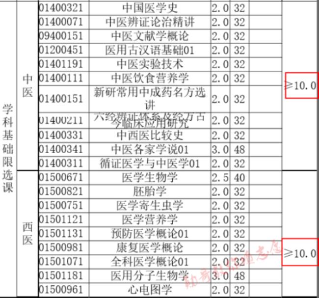 学制2.5年是什么意思