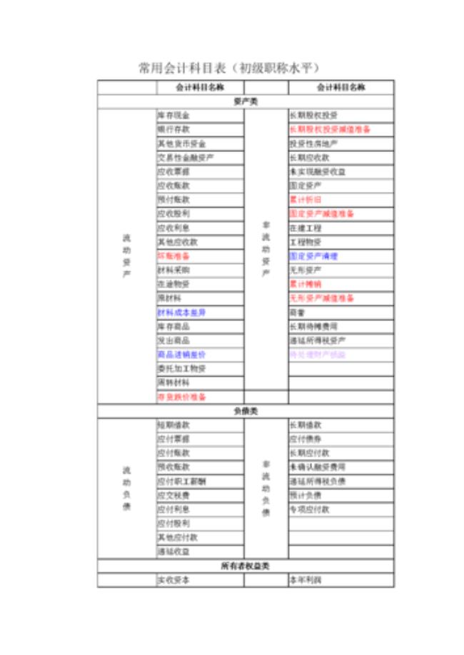 会计科目的二级科目有规定嘛