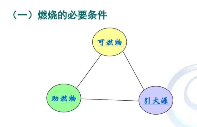 热源是什么