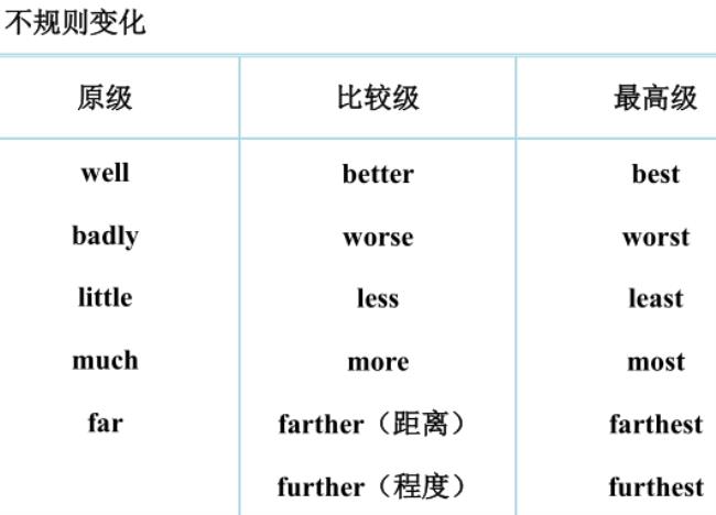 polluted的比较级和最高级