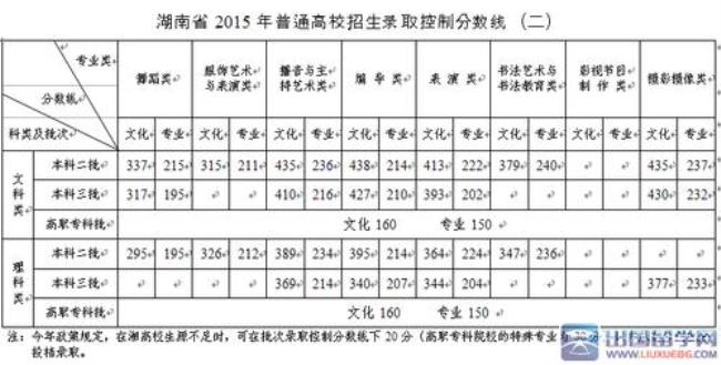 职高体育生可以考哪些大学