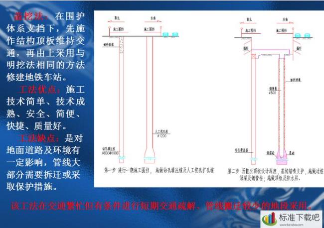 盖挖法与明挖法区别