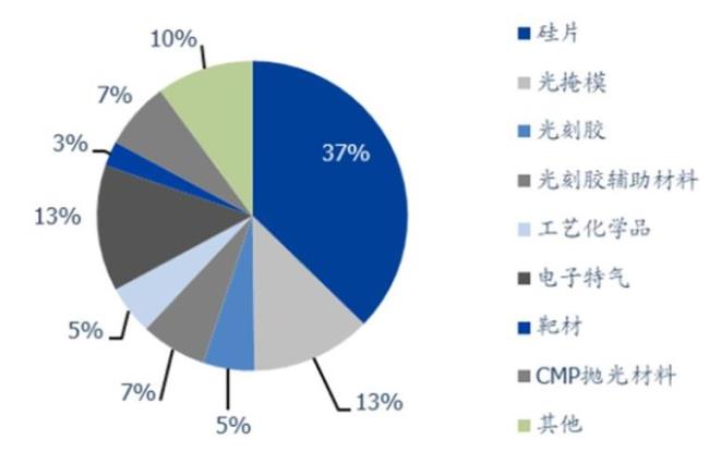 辽宁半导体十大排名