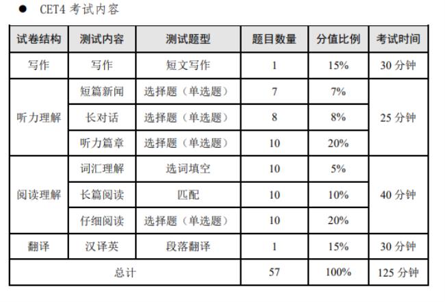 四级听力多少分算高