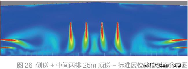 为什么气流温度高会膨胀上升