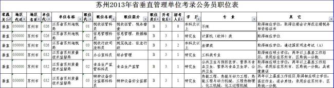 省级垂直管理部门有哪些