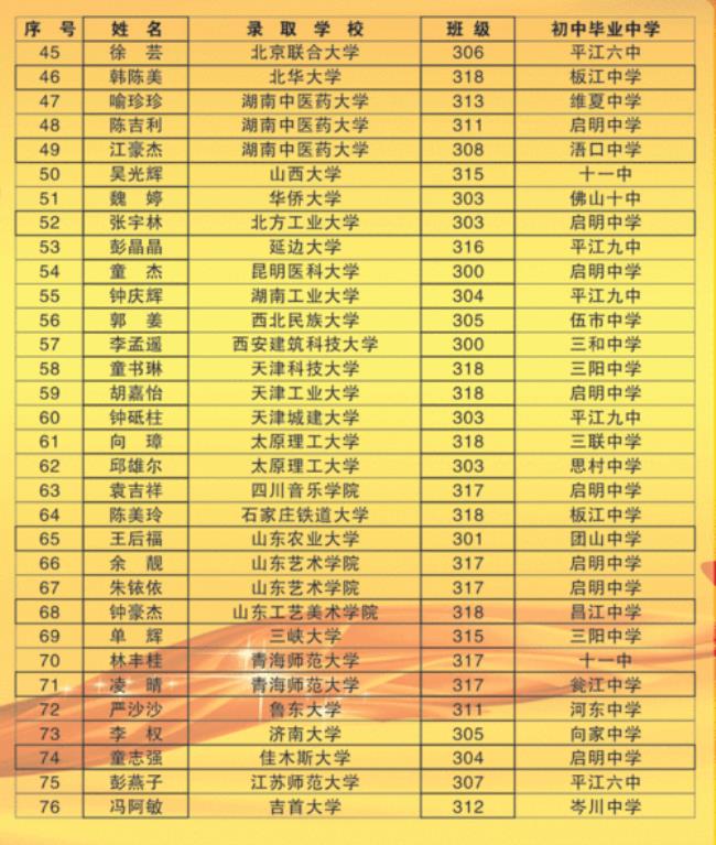 2015年庆二中高考光荣榜