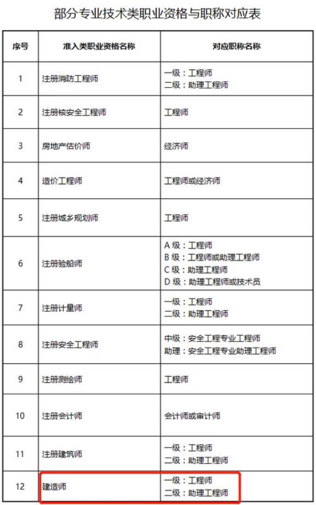 一建工程师考试难度