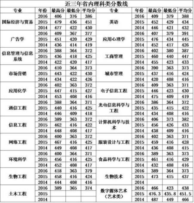 闽江科技学院学费多少