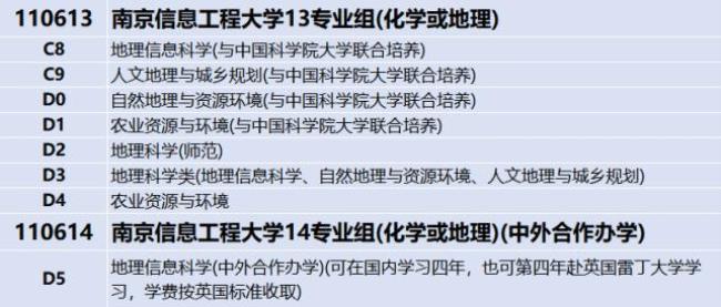 南京信息工程大学就业最好专业