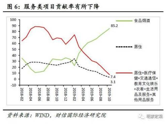 ppi向cpi传导的途径