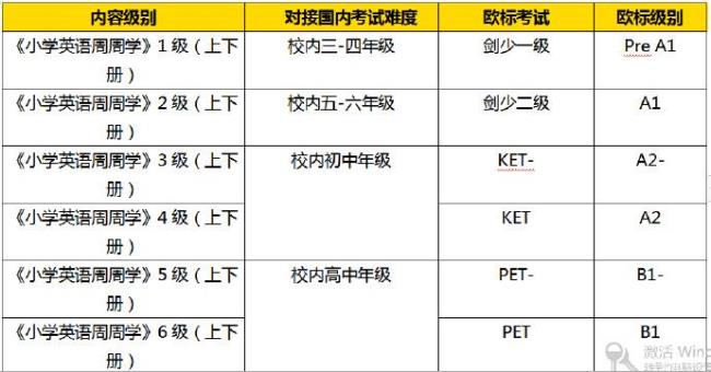 2022年pet什么时候考