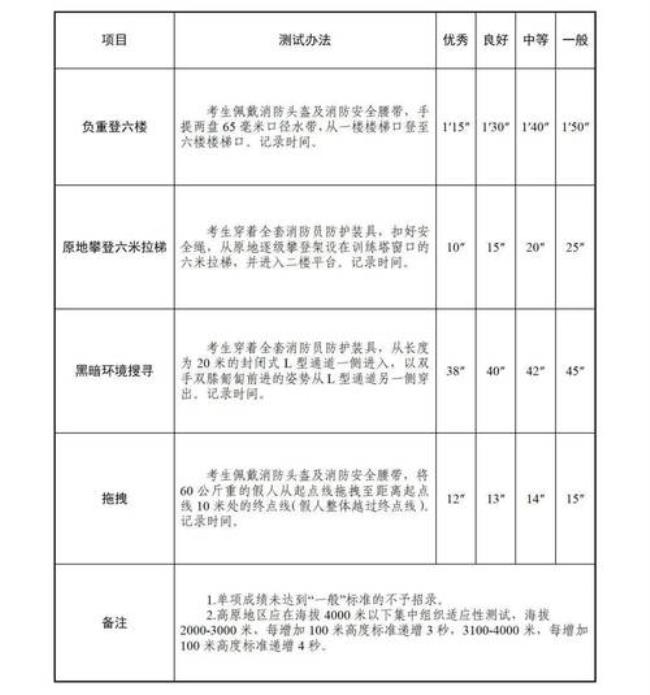 2022征兵心理测试多少分合格