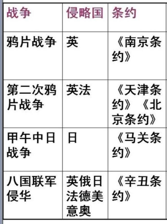 1841到1937年中国签订了多少不平等条约