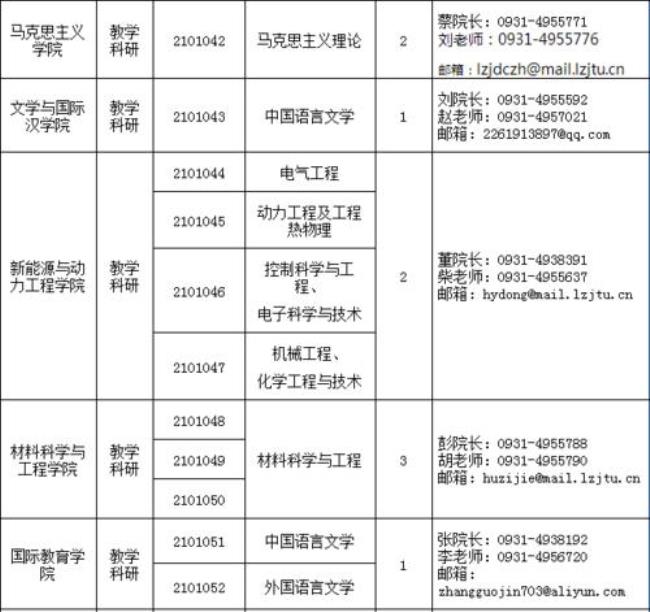 兰州交通大学有哪些冷门专业