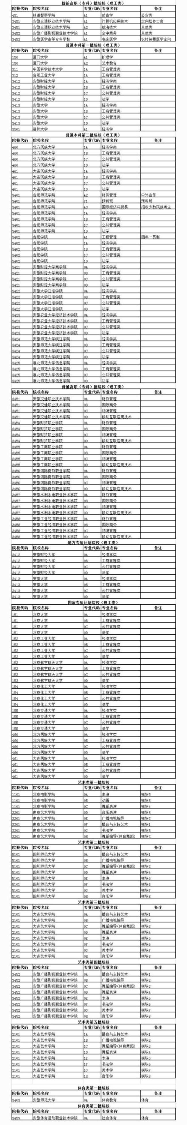 什么叫模拟招生计划