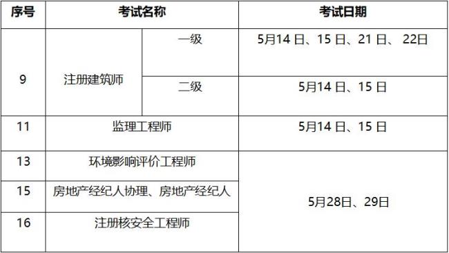 一级建造师报考时间2022