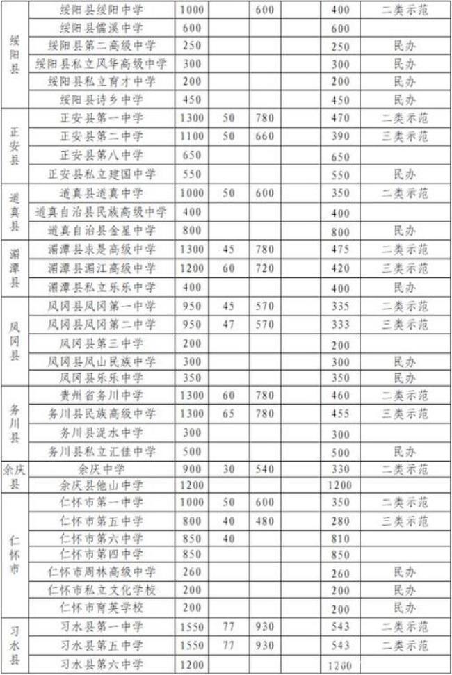 高中借读费用一年一般是多少