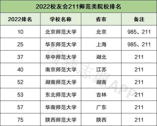 陕西师范类大专院校排名