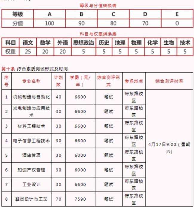 浙江省高职考总分多少