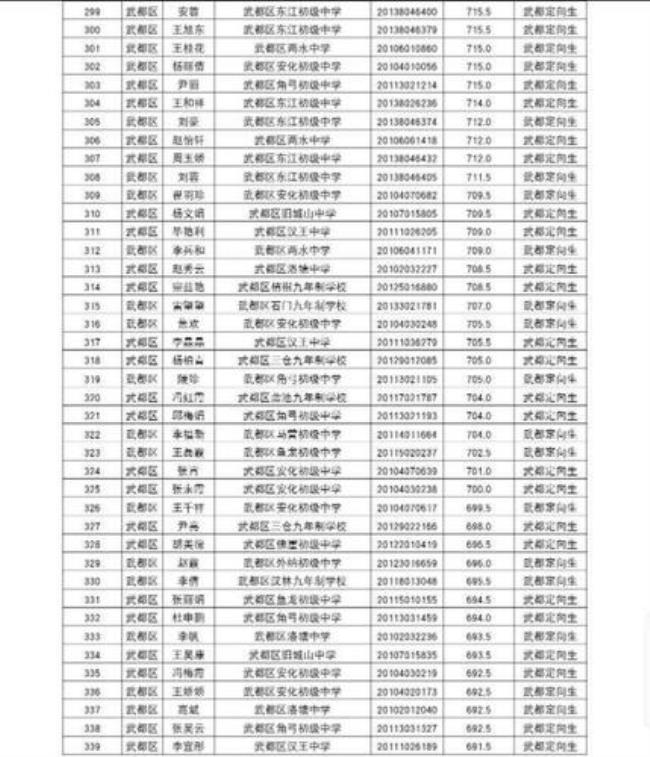 陇南市的所有高中列表