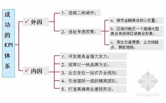 专题研究具有什么的特点