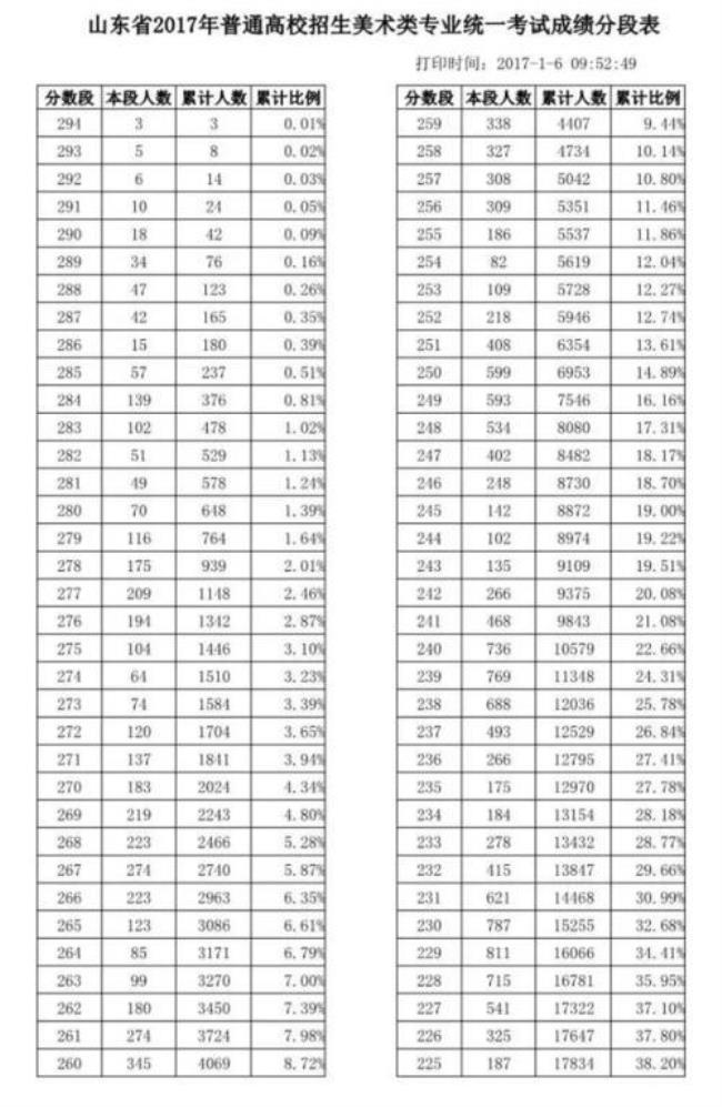 2011年浙江高考总分数