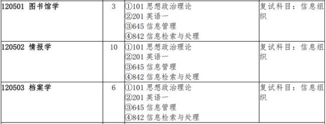 2022年图书情报专业考研调剂院校