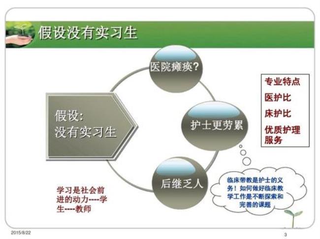 护理转临床怎么转