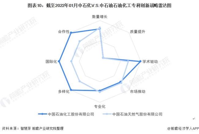 中石化工程公司排名