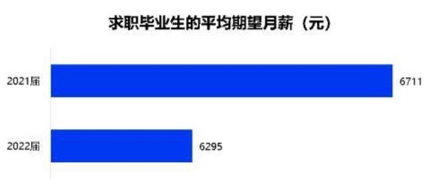 2022届毕业生几月份毕业