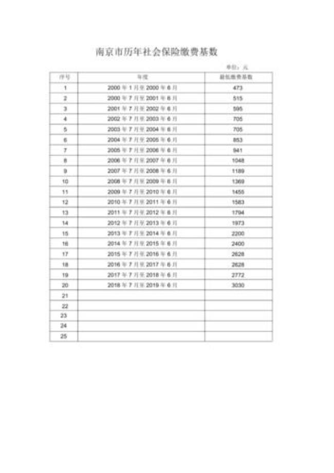 南京社保基数3800什么档