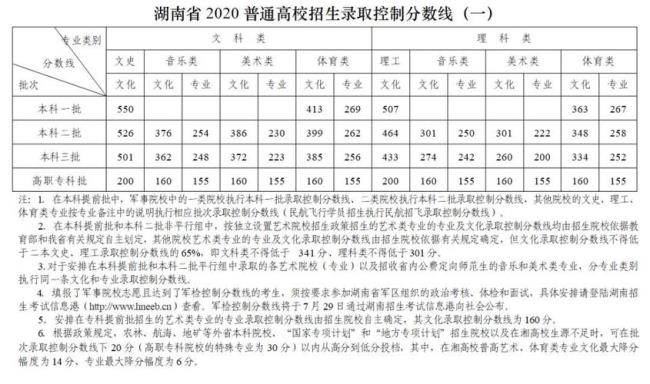 宜春中学2022年高考一本有多少人