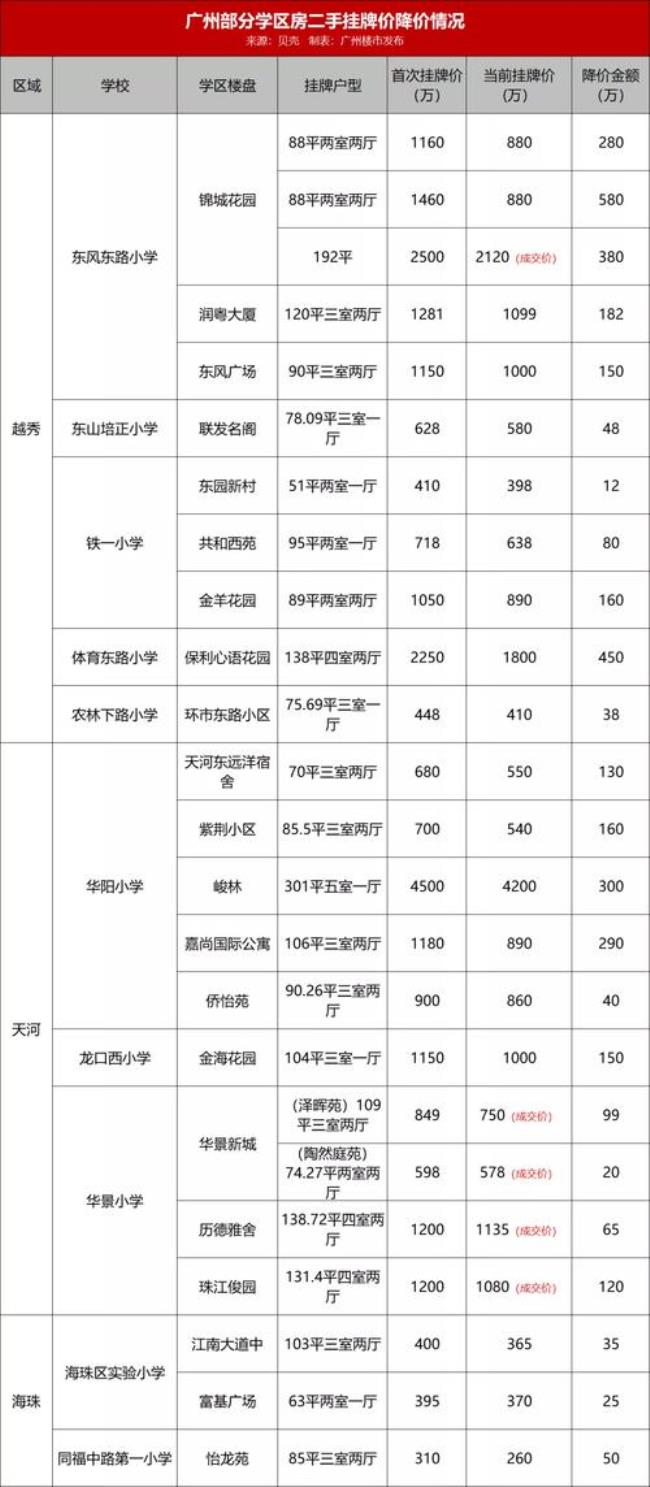 广州学区房查询系统