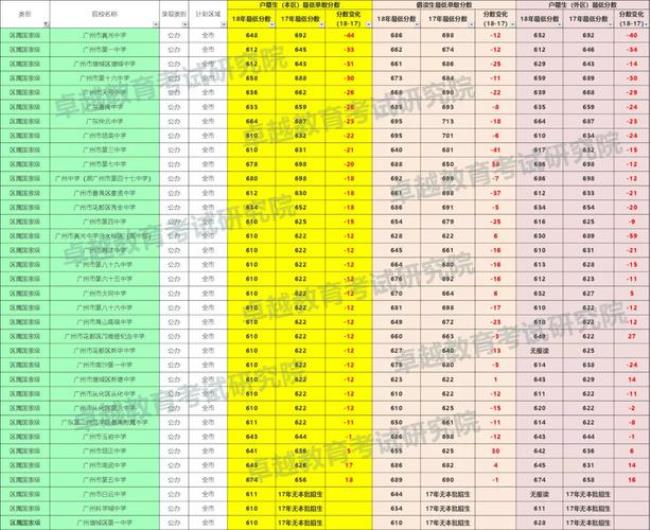 广州市省一级高中排名