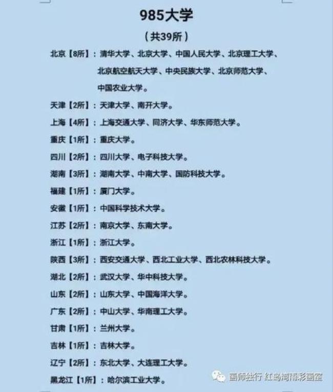 山东艺术学院是211大学还是985大学