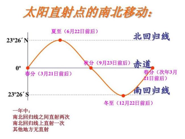 如果黄赤交角变小会怎样